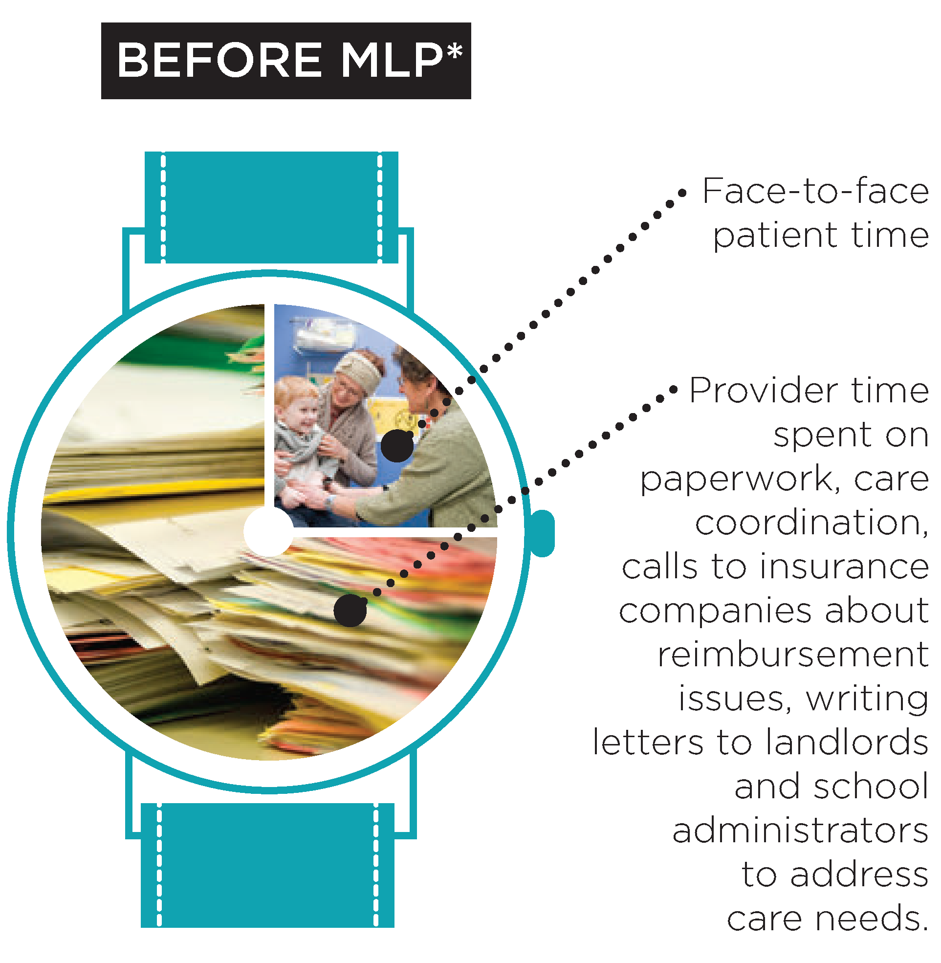 Before MLP Graphic